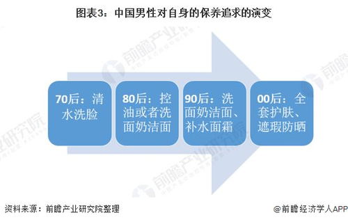 2021年中國男性美容行業投融資市場發展現狀分析 資本聚焦“他經濟”，非融資性擔保企業的角色與挑戰