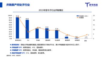 從狂熱到冷靜 教育行業(yè)融資并購新趨勢與非融資性擔(dān)保的角色分析