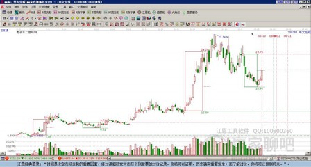 快手概念高人氣龍頭股 首都在線與浩豐科技深度解析