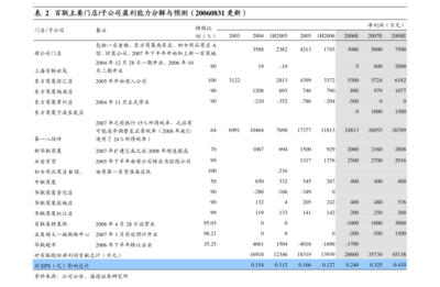 勁嘉股份關(guān)于對外投資設立控股子公司暨關(guān)聯(lián)交易的公告（出版物批發(fā)業(yè)務）