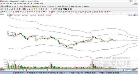 內蒙新華603230近期走勢分析 五日累計微跌0.63%，日線收上下影陰線