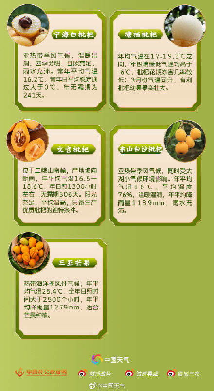 春天賜予的見面禮 全國優(yōu)質(zhì)農(nóng)產(chǎn)品推薦地圖（水果篇）